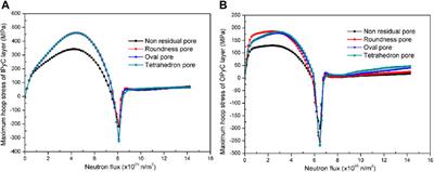 Effect of residual pore structure on the performance of TRISO particle fuel